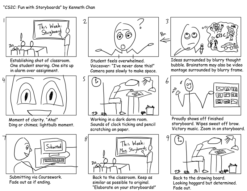 Storyboarding Pontydysgu Mooc