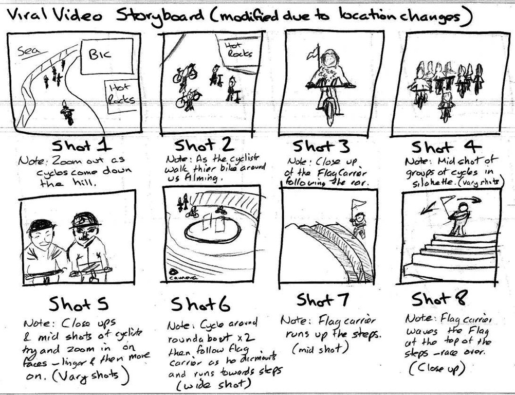 Storyboarding Tutorial Show Your Own Gold